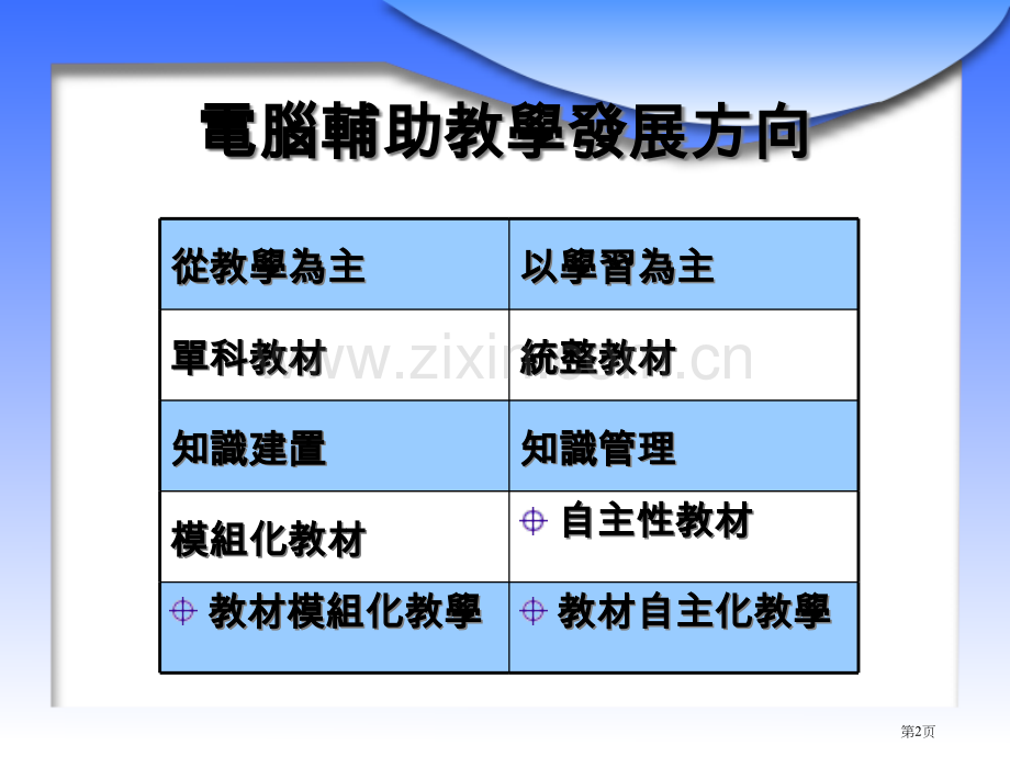 如何善用语料库建构华文网路教学环境以文国寻宝记为例市公开课一等奖百校联赛特等奖课件.pptx_第2页