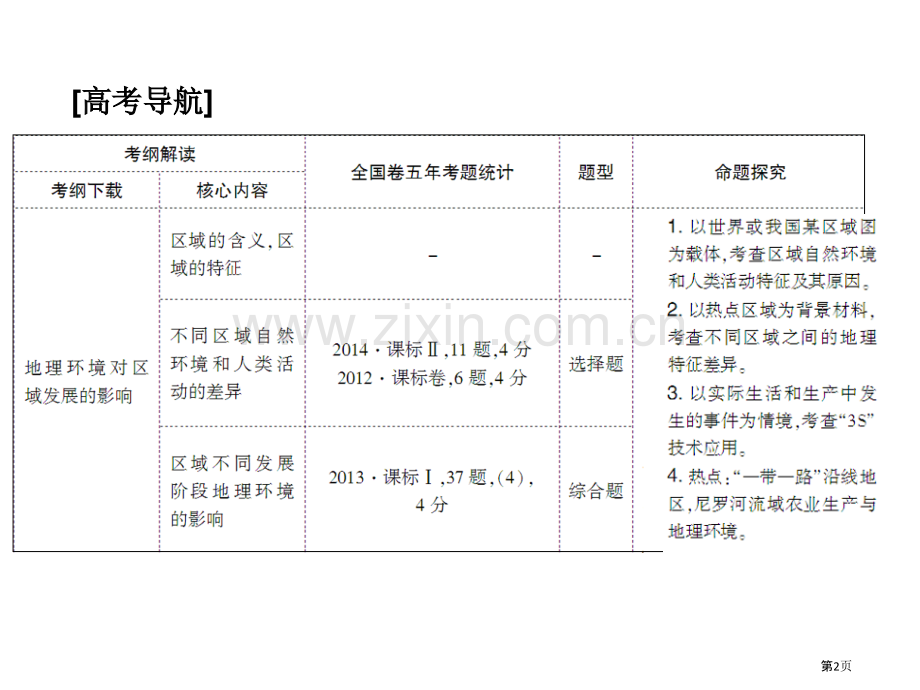 地理环境对区域发展的影响区省公共课一等奖全国赛课获奖课件.pptx_第2页