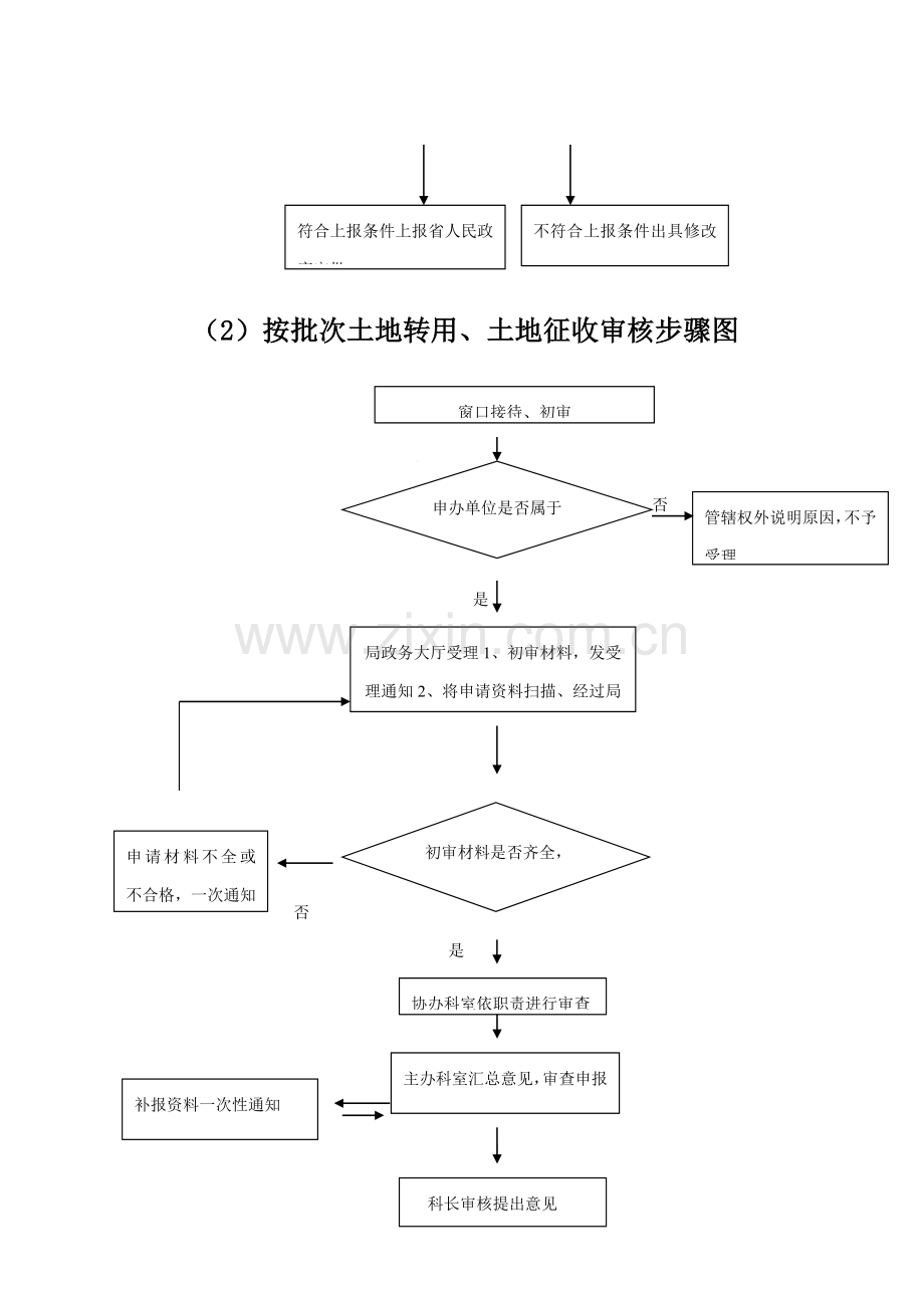 土地审批流程图培训资料模板.doc_第2页