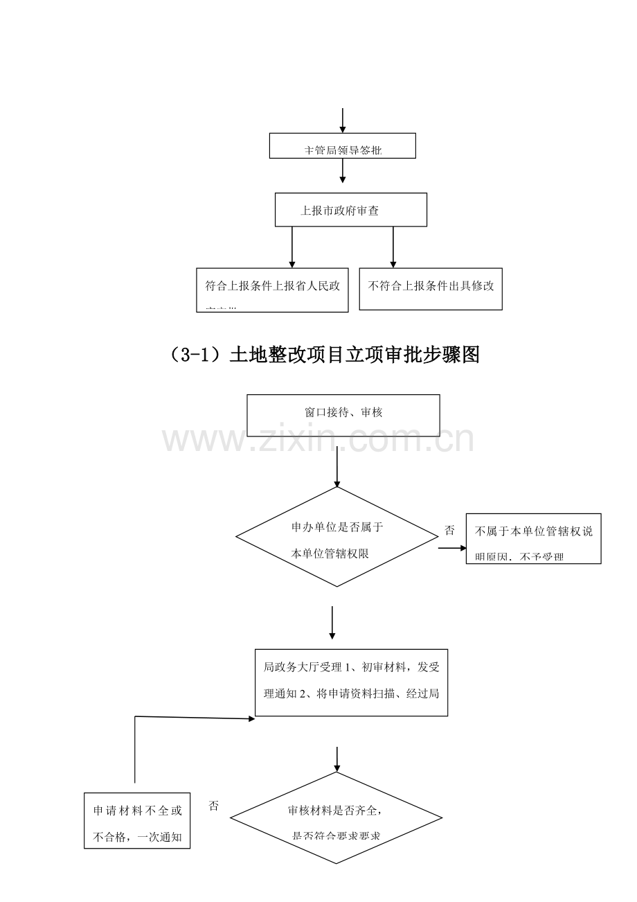 土地审批流程图培训资料模板.doc_第3页