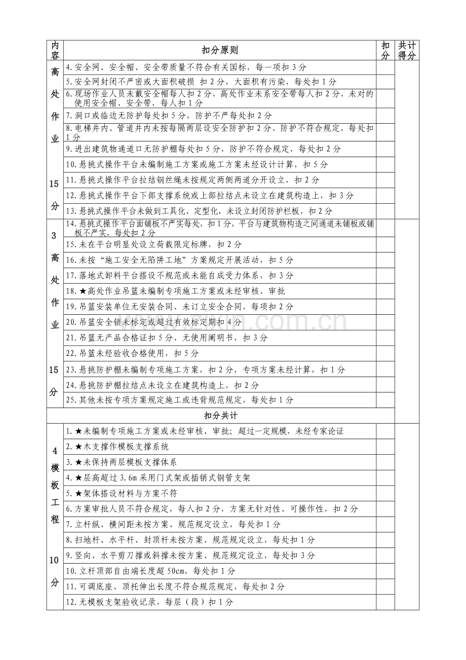 广西壮族自治区建设综合项目工程综合项目施工安全文明统一标准化工地考核统一标准.doc_第3页