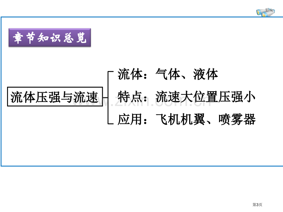 中考总复习压强省公共课一等奖全国赛课获奖课件.pptx_第3页