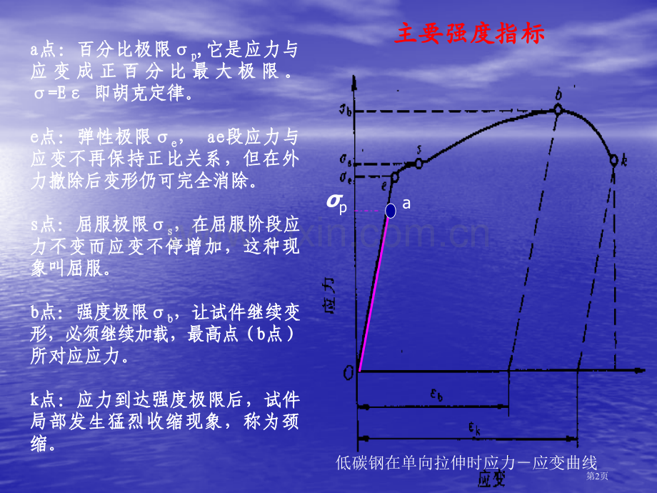 学生用材料科学基础省公共课一等奖全国赛课获奖课件.pptx_第2页