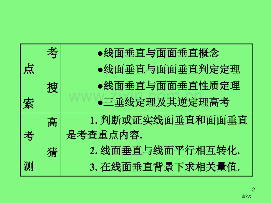 届高考理科数学总复习省公共课一等奖全国赛课获奖课件.pptx_第2页