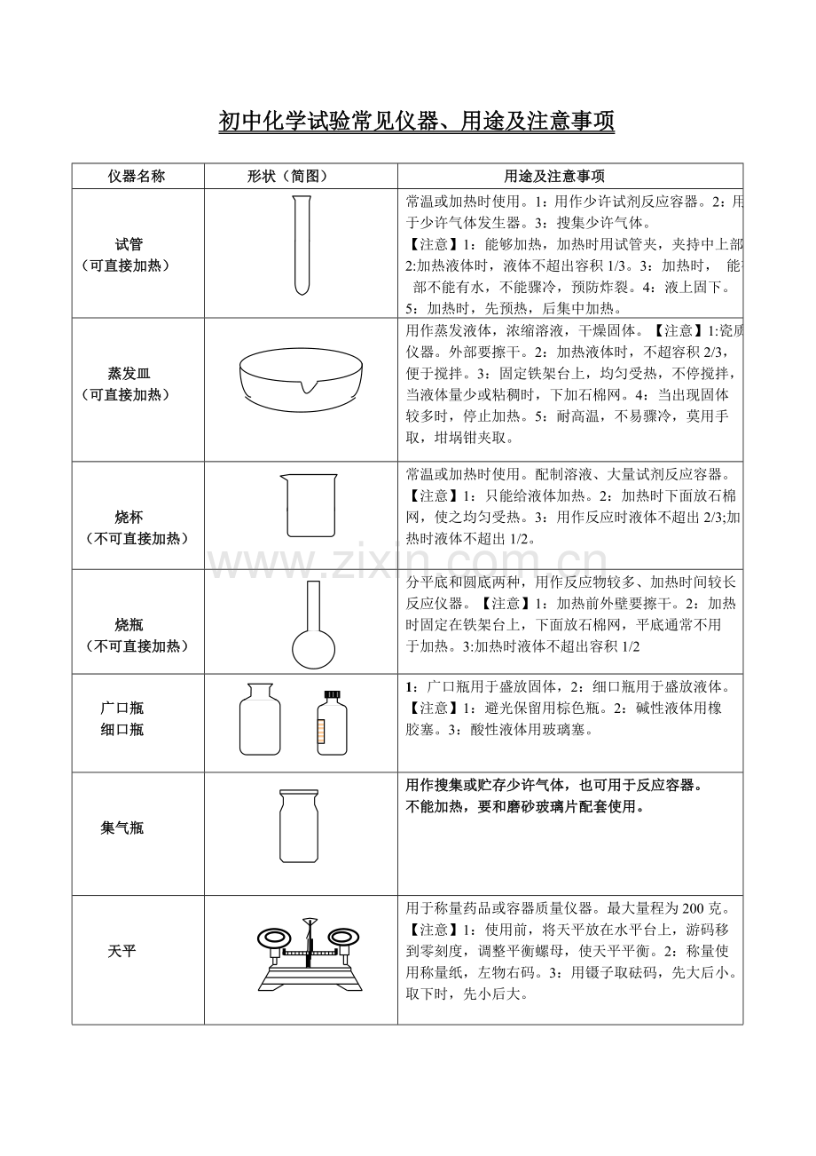 初中化学实验常用仪器用途及注意重点事项.doc_第1页