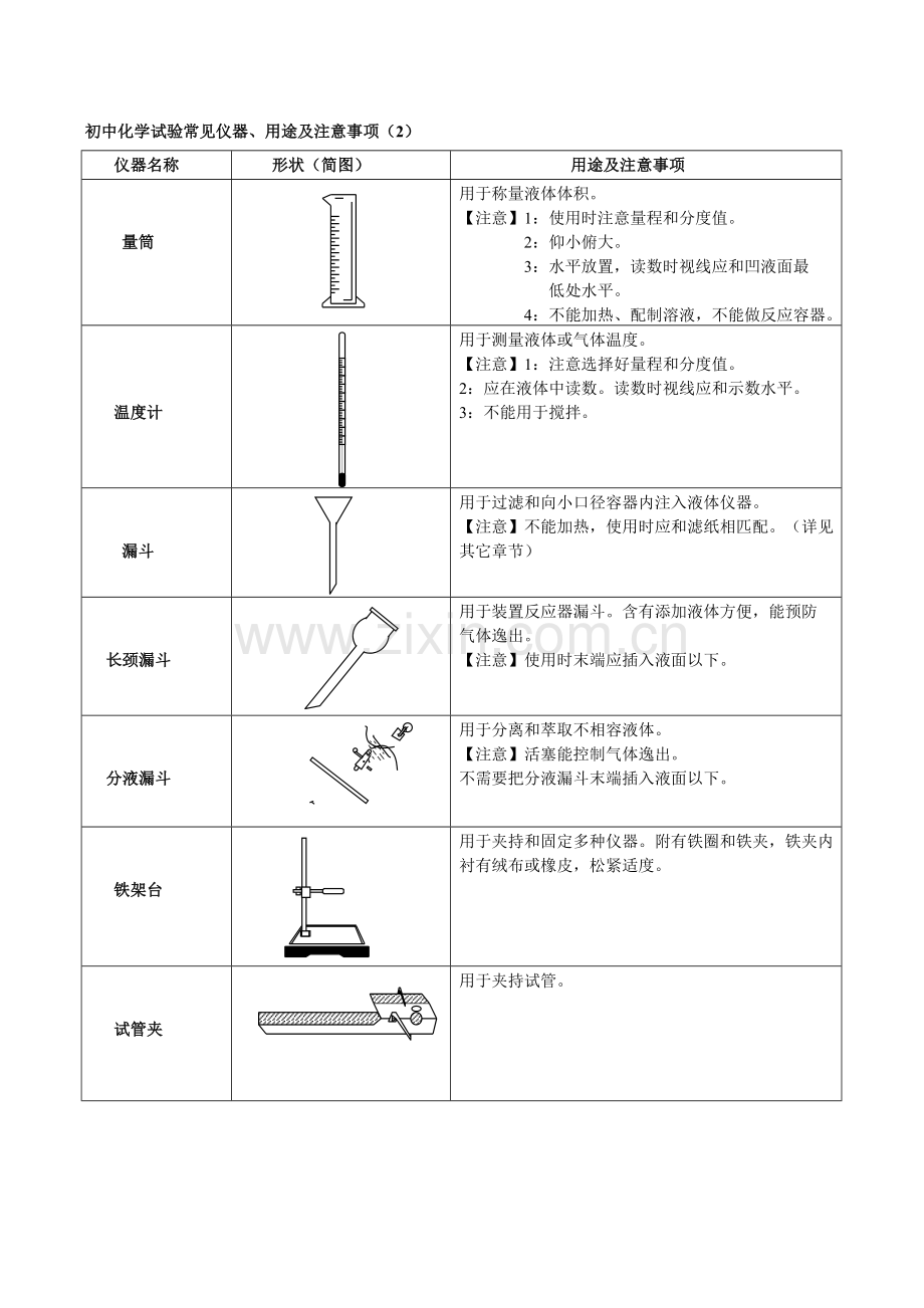 初中化学实验常用仪器用途及注意重点事项.doc_第2页