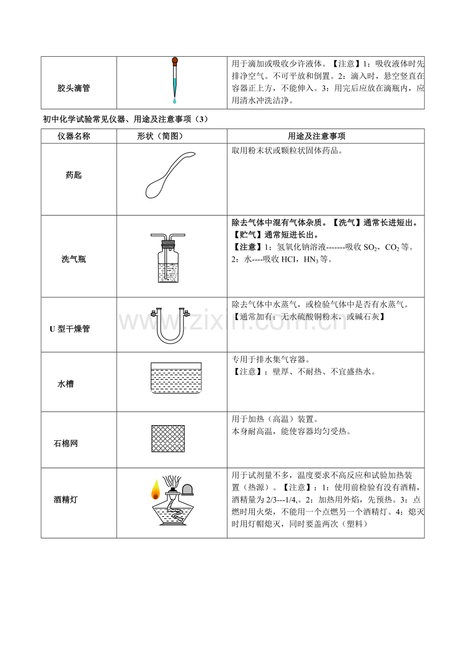 初中化学实验常用仪器用途及注意重点事项.doc_第3页