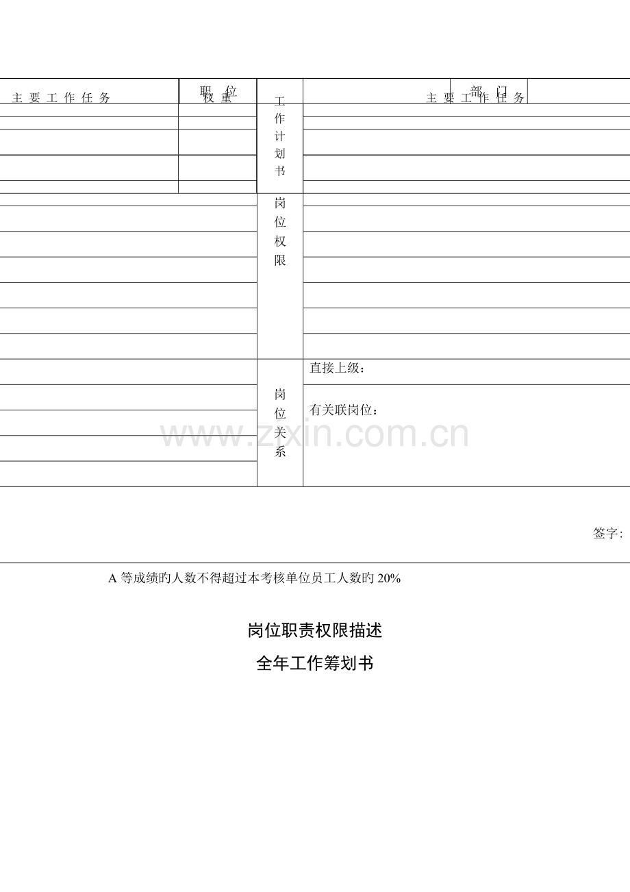 业务管理及员工绩效考评管理知识标准手册.docx_第3页