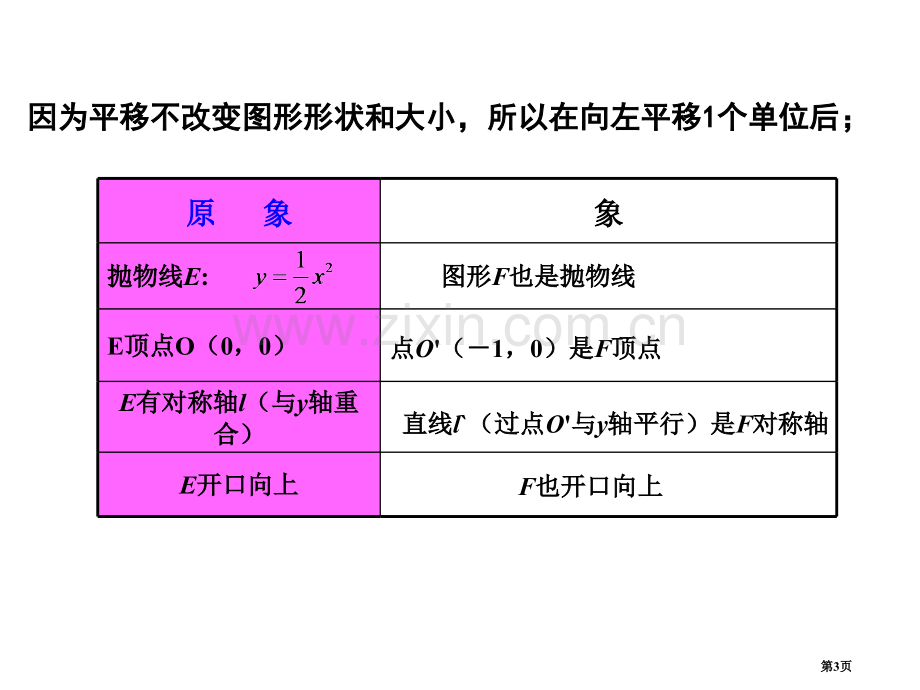 九年级数学二次函数的图象与性质省公共课一等奖全国赛课获奖课件.pptx_第3页