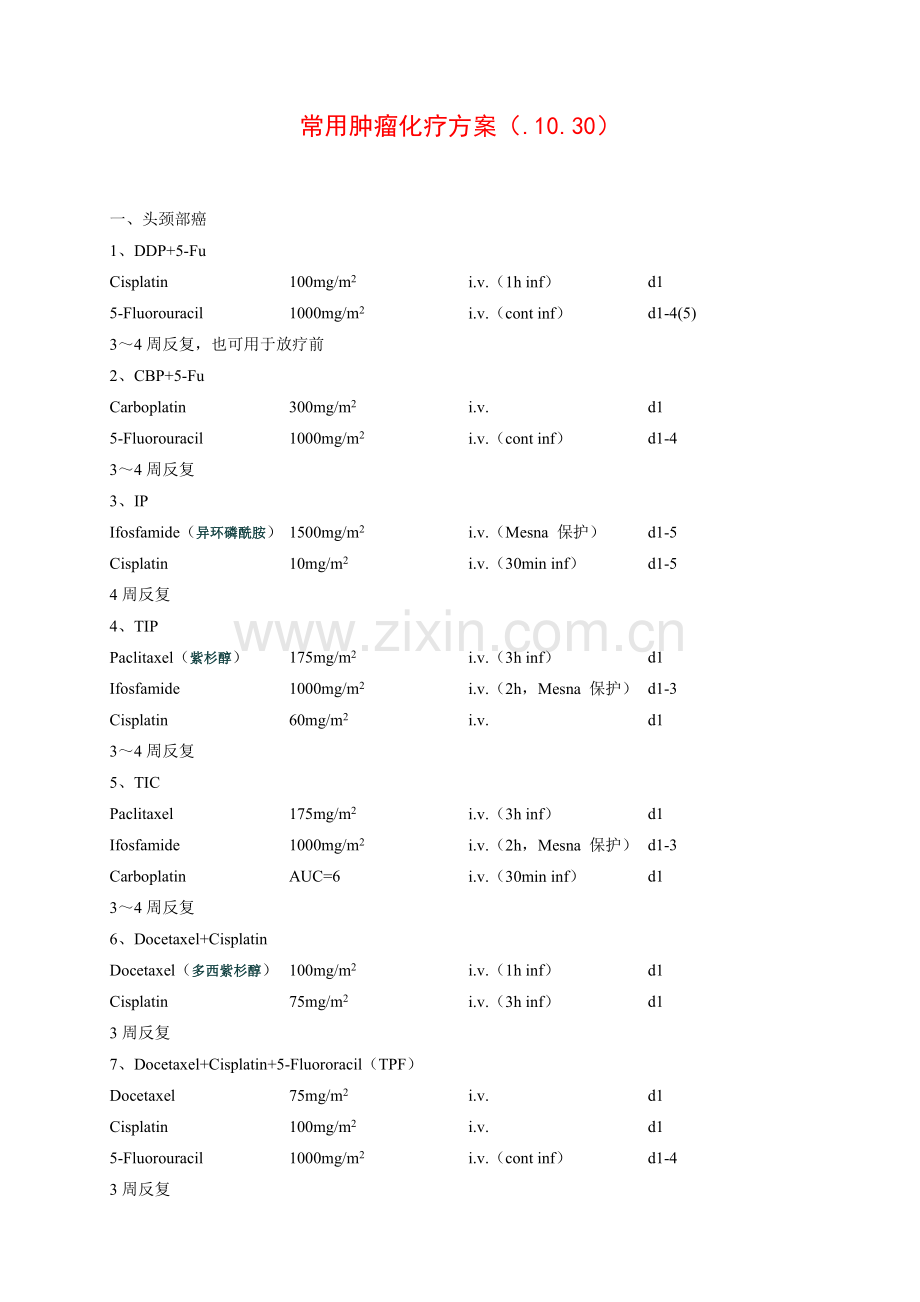 常见肿瘤化疗专题方案.docx_第1页