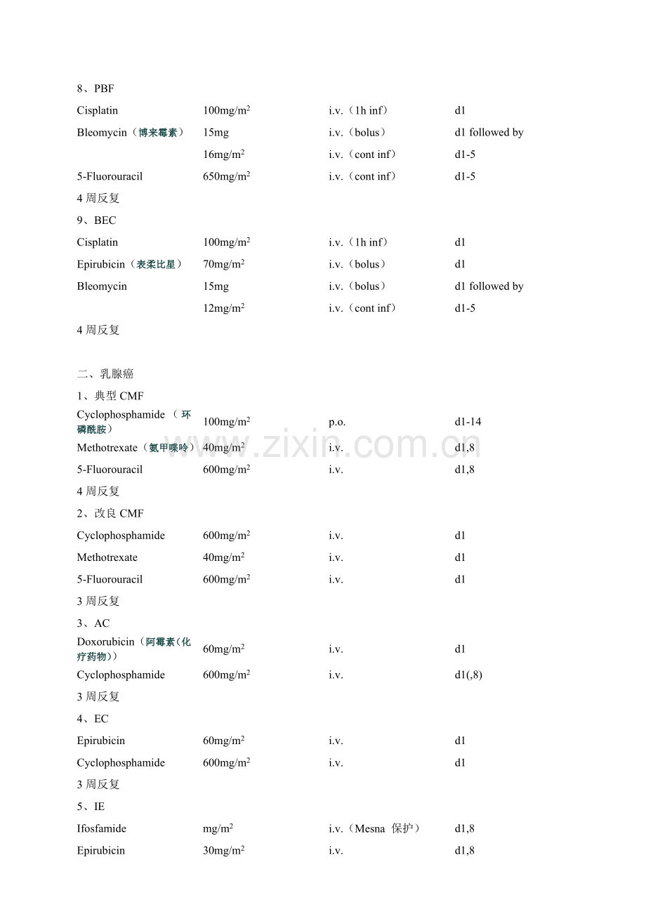 常见肿瘤化疗专题方案.docx_第2页