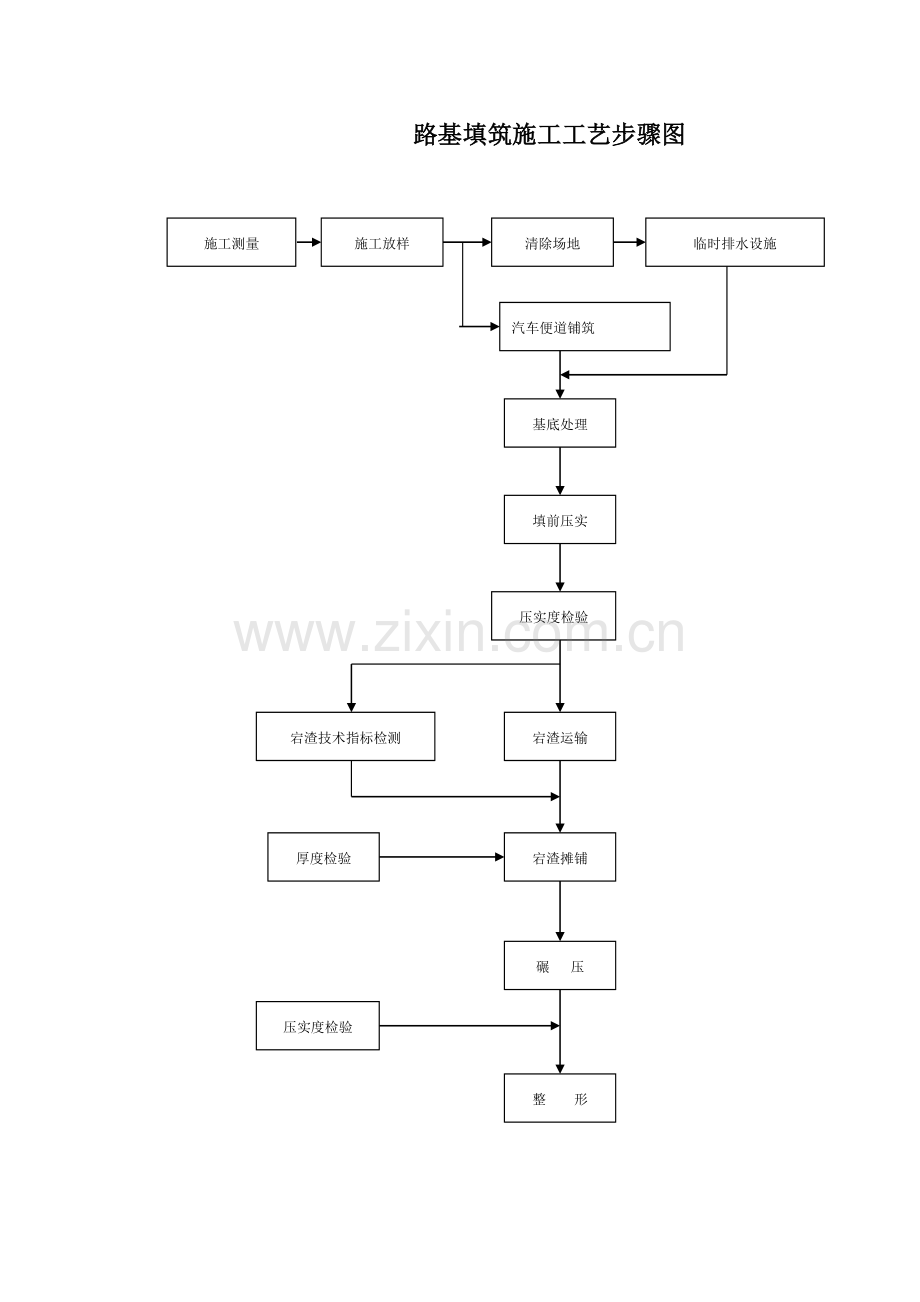 工艺流程图模板.doc_第1页