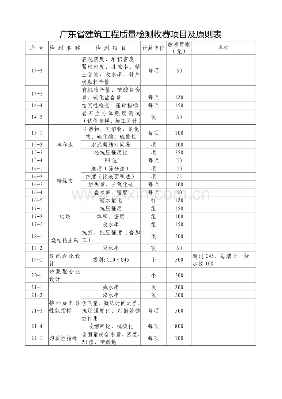 广东省物价局检测收费统一标准.doc_第3页