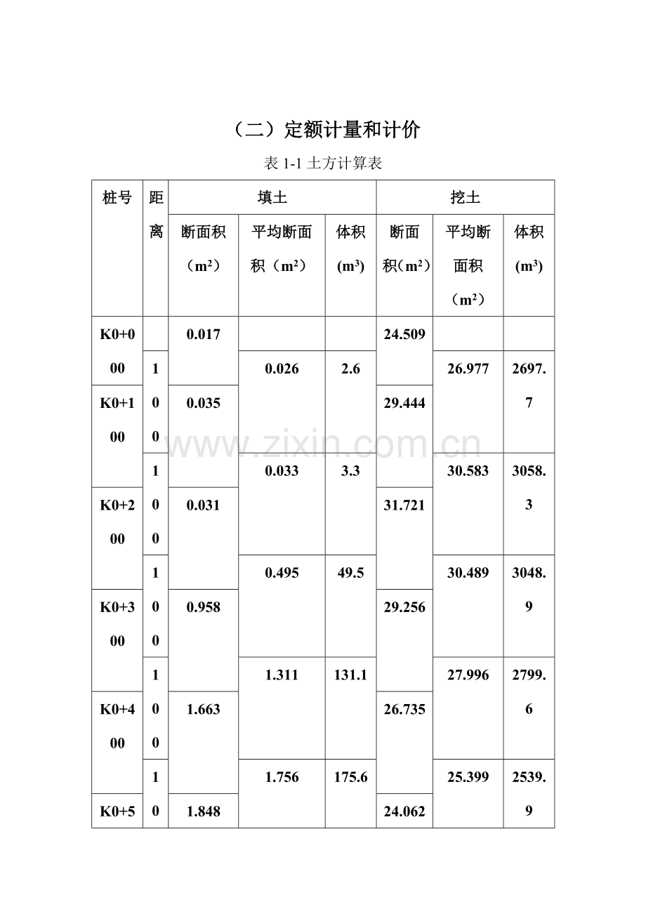 市政综合重点工程优秀课程设计.doc_第3页