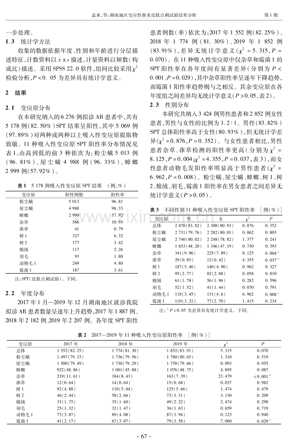 湖南地区变应性鼻炎皮肤点刺试验结果分析.pdf_第3页