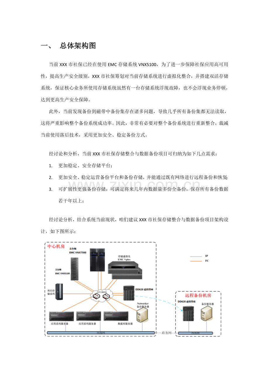 存储建设专项方案社保行业.doc_第3页