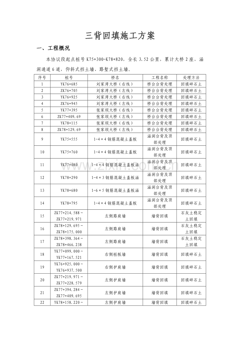 三背回填专项综合项目施工专项方案.docx_第3页