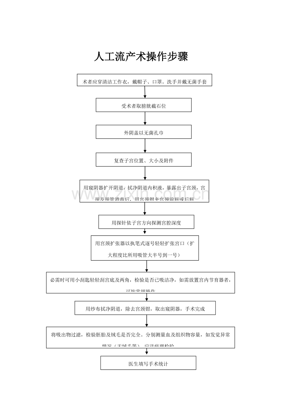 妇科门诊工作综合流程正文.doc_第3页