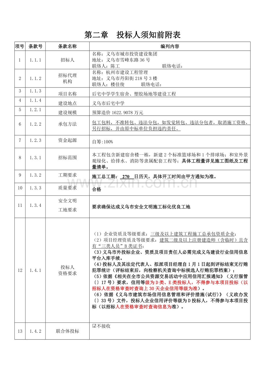 中学学生宿舍塑胶场地等建设工程施工招标文件模板.doc_第3页