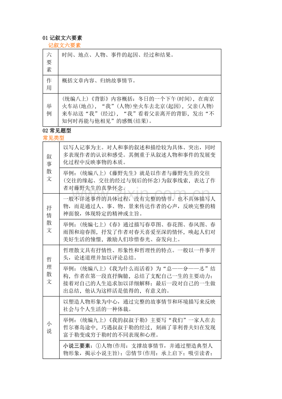 初中语文最全文体知识梳理.docx_第1页