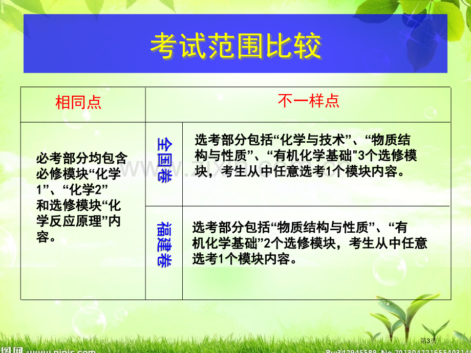 全国高考背景下化学复习建议市公开课一等奖百校联赛特等奖课件.pptx_第3页