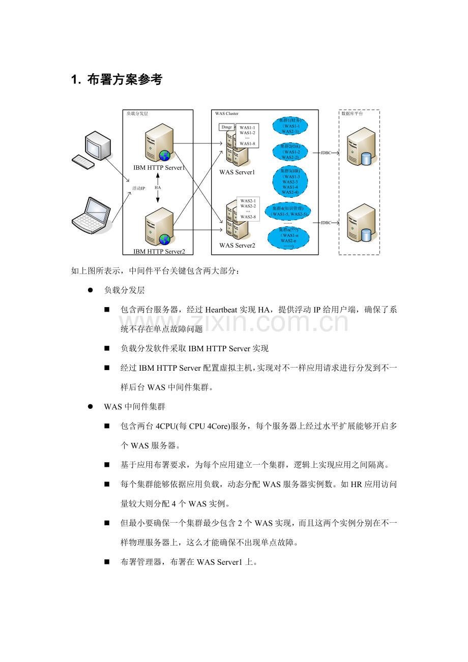 WAS集群部署专项方案及安装配置基础手册.doc_第1页