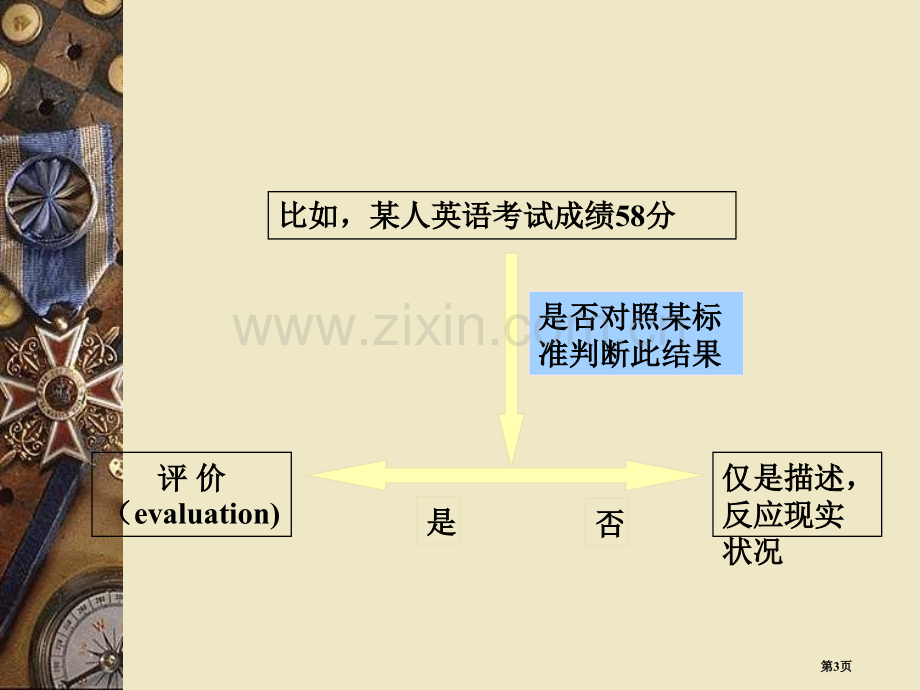 常用综合评价方法数学建模省公共课一等奖全国赛课获奖课件.pptx_第3页