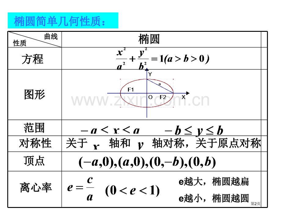 双曲线的几何性质市公开课一等奖百校联赛获奖课件.pptx_第2页