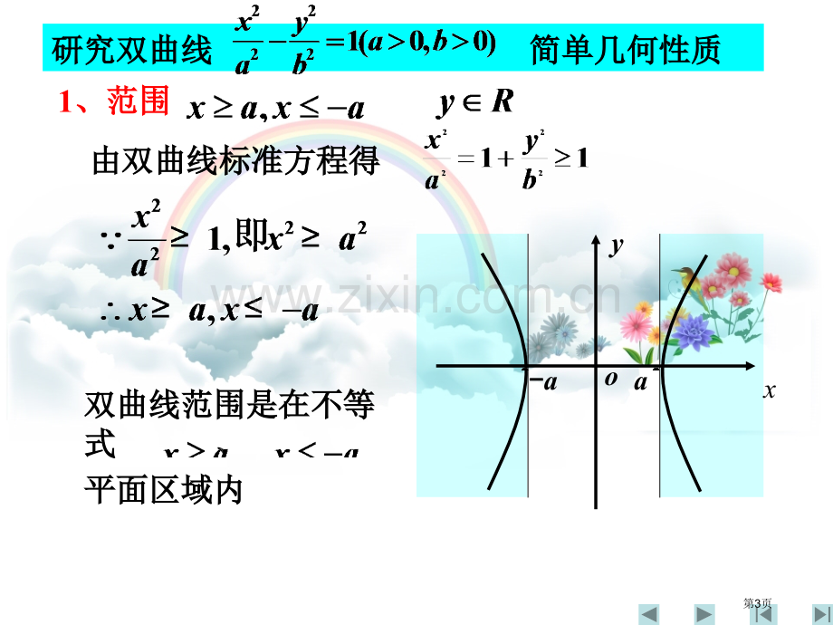 双曲线的几何性质市公开课一等奖百校联赛获奖课件.pptx_第3页