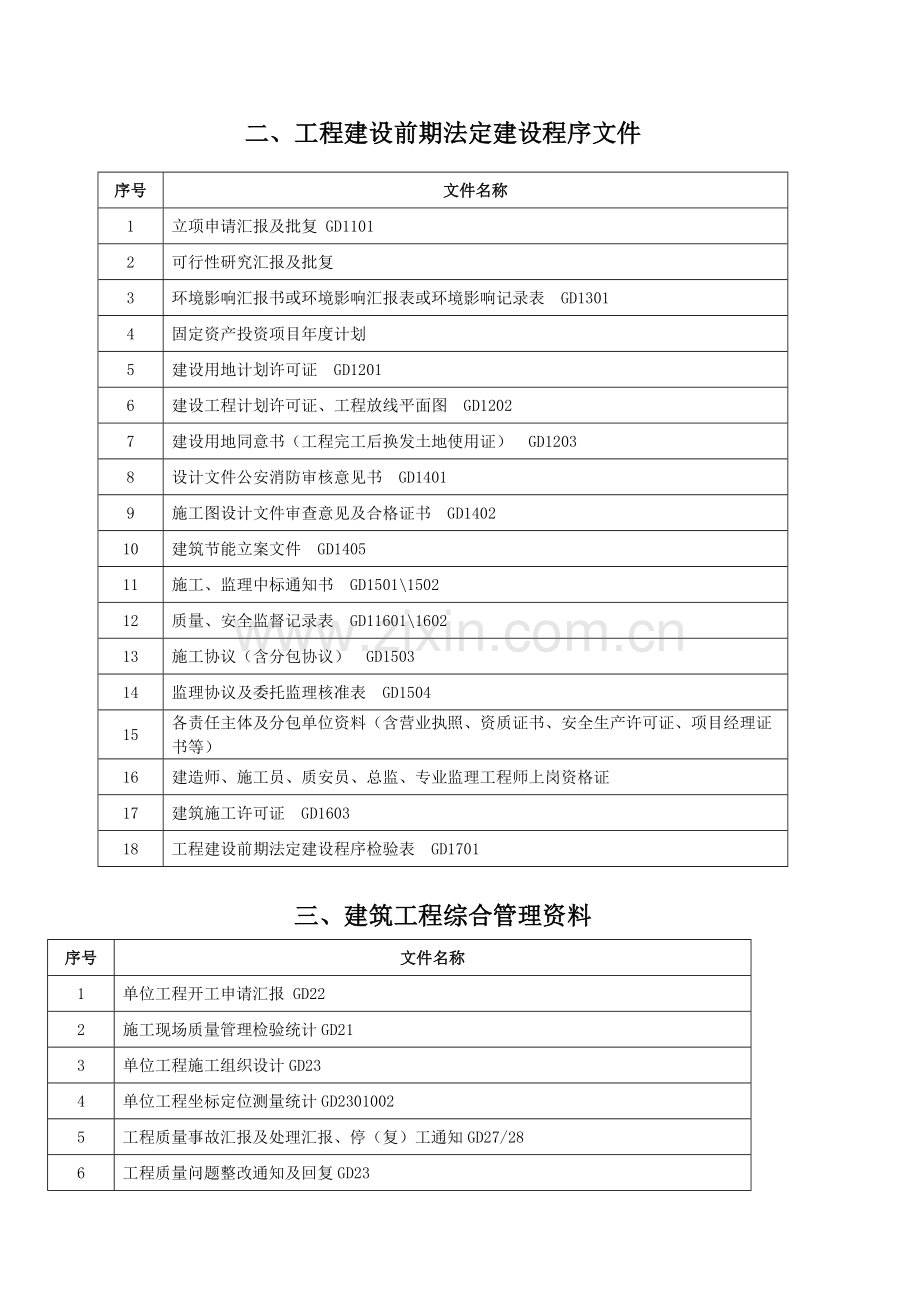 建筑工程施工技术资料目录模板.doc_第2页