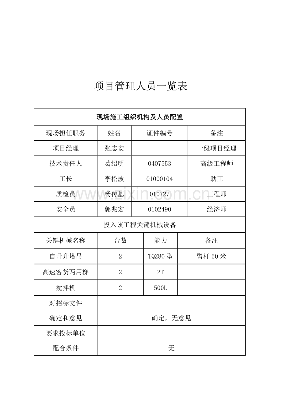 哈尔滨广场工程投标书模板.doc_第2页