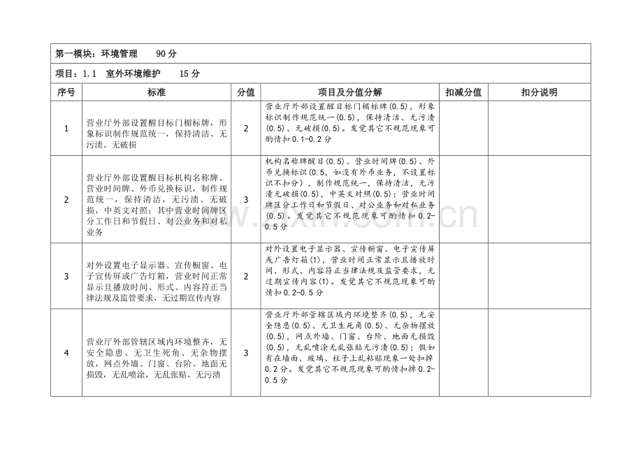 中国银行业营业网点文明标准规范服务评价统一标准.doc_第2页