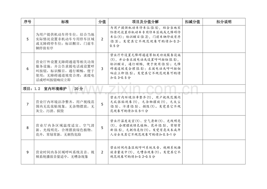 中国银行业营业网点文明标准规范服务评价统一标准.doc_第3页