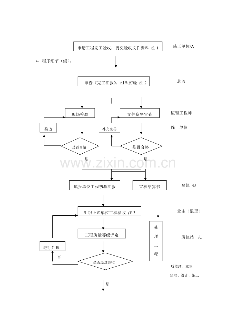 单位综合重点工程竣工全面验收程序.doc_第2页