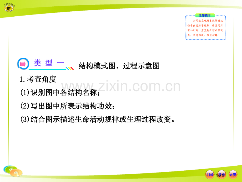 人教版初中生物中考复习专题七方法专题(2)市公开课一等奖百校联赛特等奖课件.pptx_第2页