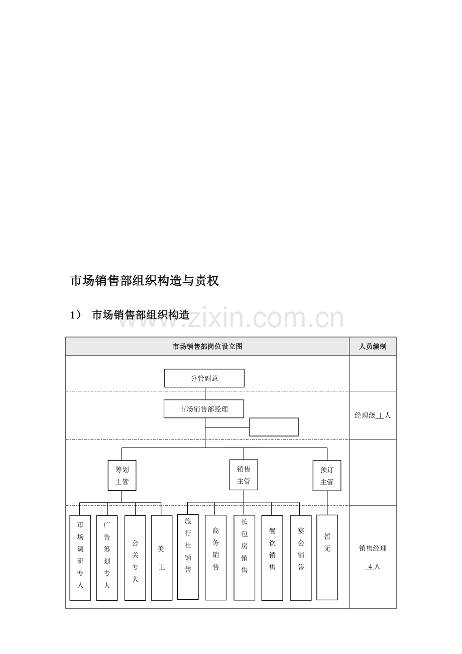 市场销售部国际贸易服务标准流程与基础规范.docx_第1页