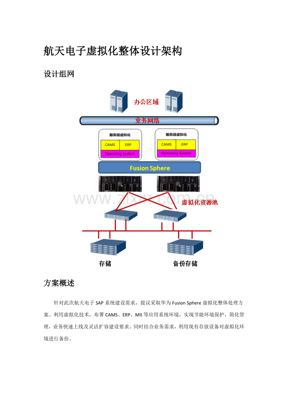 华为虚拟化核心技术专业方案.docx_第2页