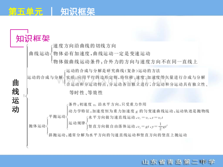 年高考专题复习第单元曲线运动万有引力与航天物理山东科技版福建专用市公开课一等奖百校联赛特等奖课件.pptx_第2页