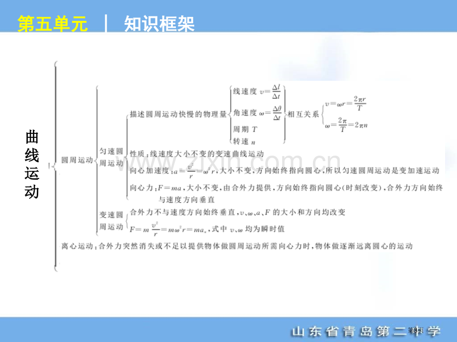 年高考专题复习第单元曲线运动万有引力与航天物理山东科技版福建专用市公开课一等奖百校联赛特等奖课件.pptx_第3页