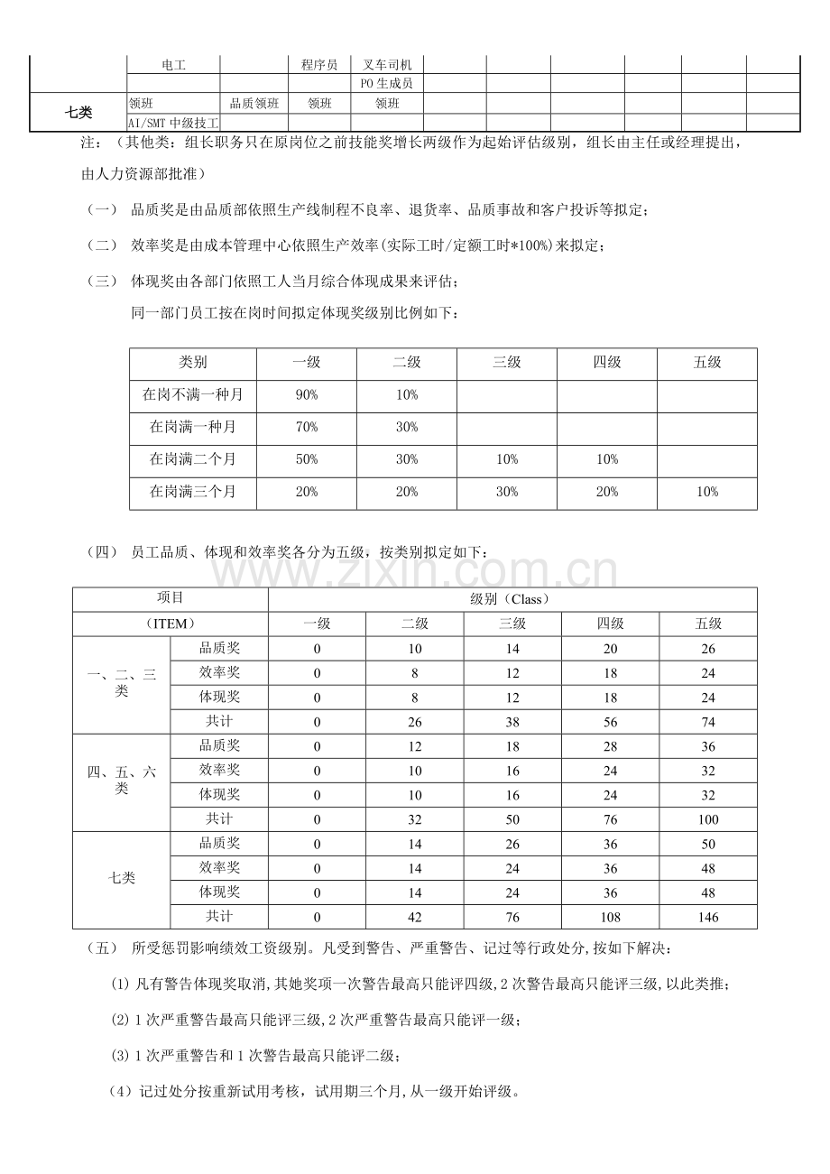 工人工资管理新规制度正式版.doc_第3页