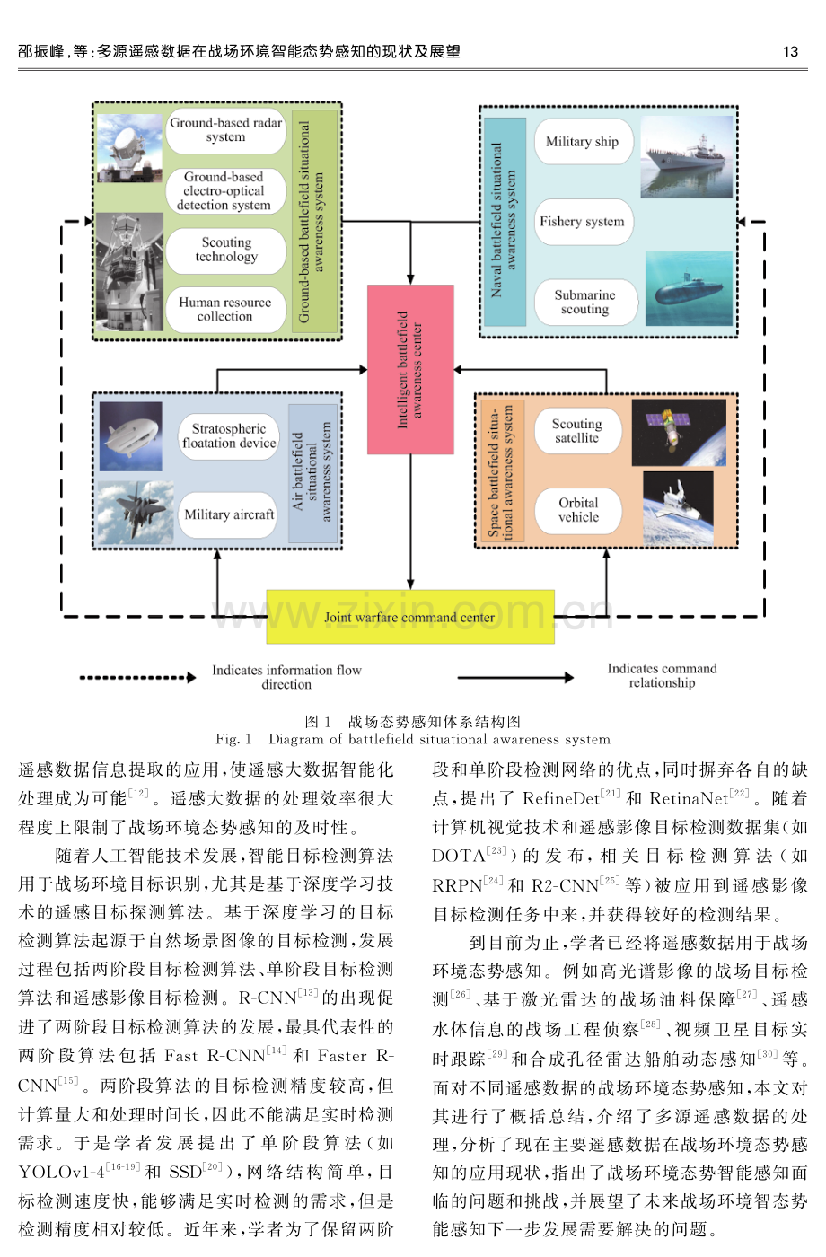 多源遥感数据在战场环境智能态势感知的现状及展望.pdf_第3页