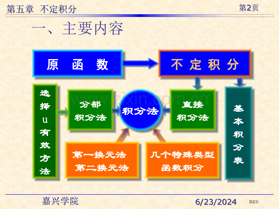 不定积分习题章节市公开课一等奖百校联赛特等奖课件.pptx_第2页