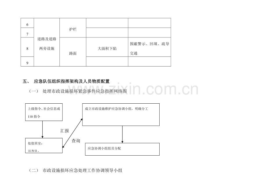 市政设施损坏紧急事件应急专项预案.doc_第3页