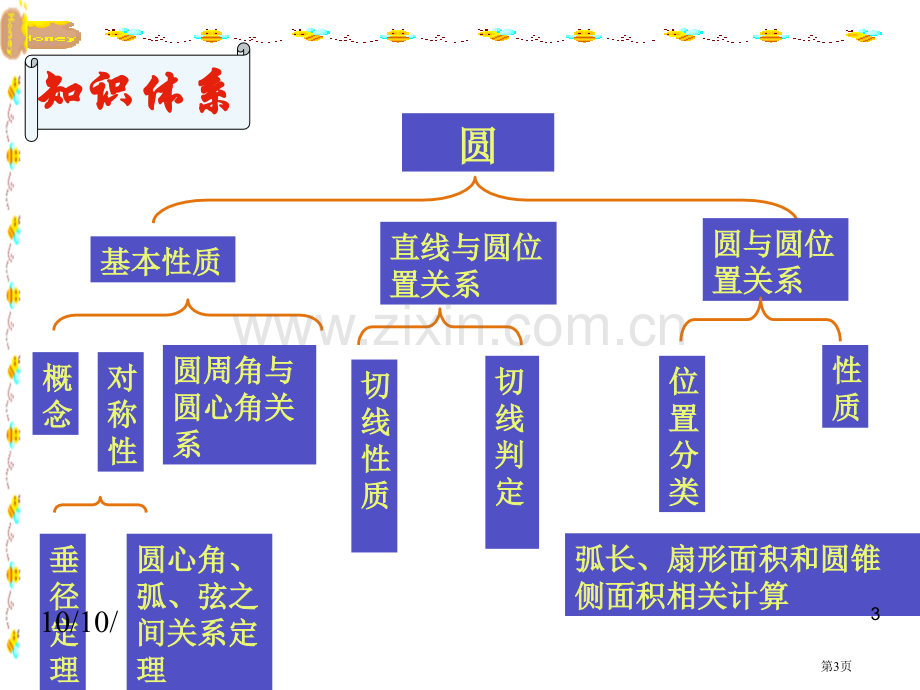 名师讲义圆的基本性质省公共课一等奖全国赛课获奖课件.pptx_第3页