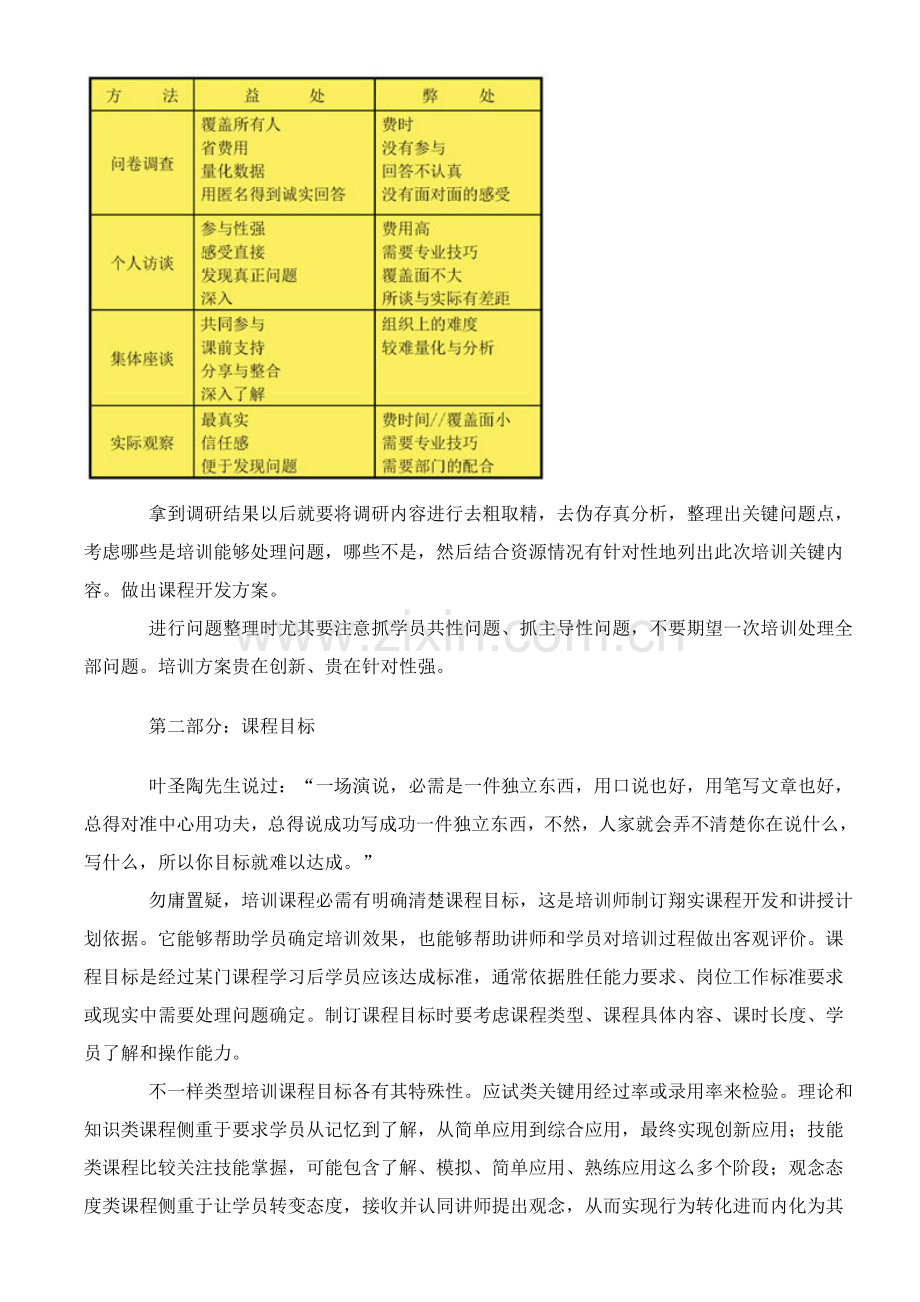 培训专业课程设计与开发的步骤和要点.doc_第3页