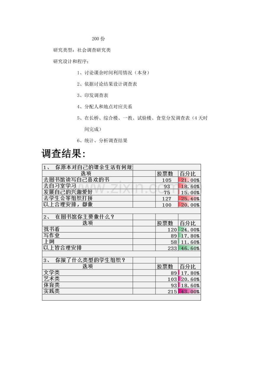 大学生课余时间利用情况调查分析报告.docx_第2页