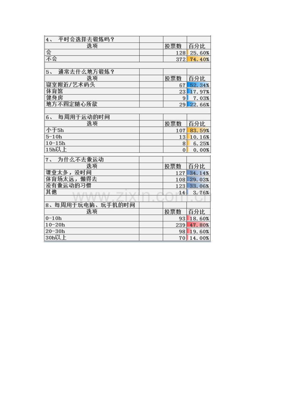 大学生课余时间利用情况调查分析报告.docx_第3页