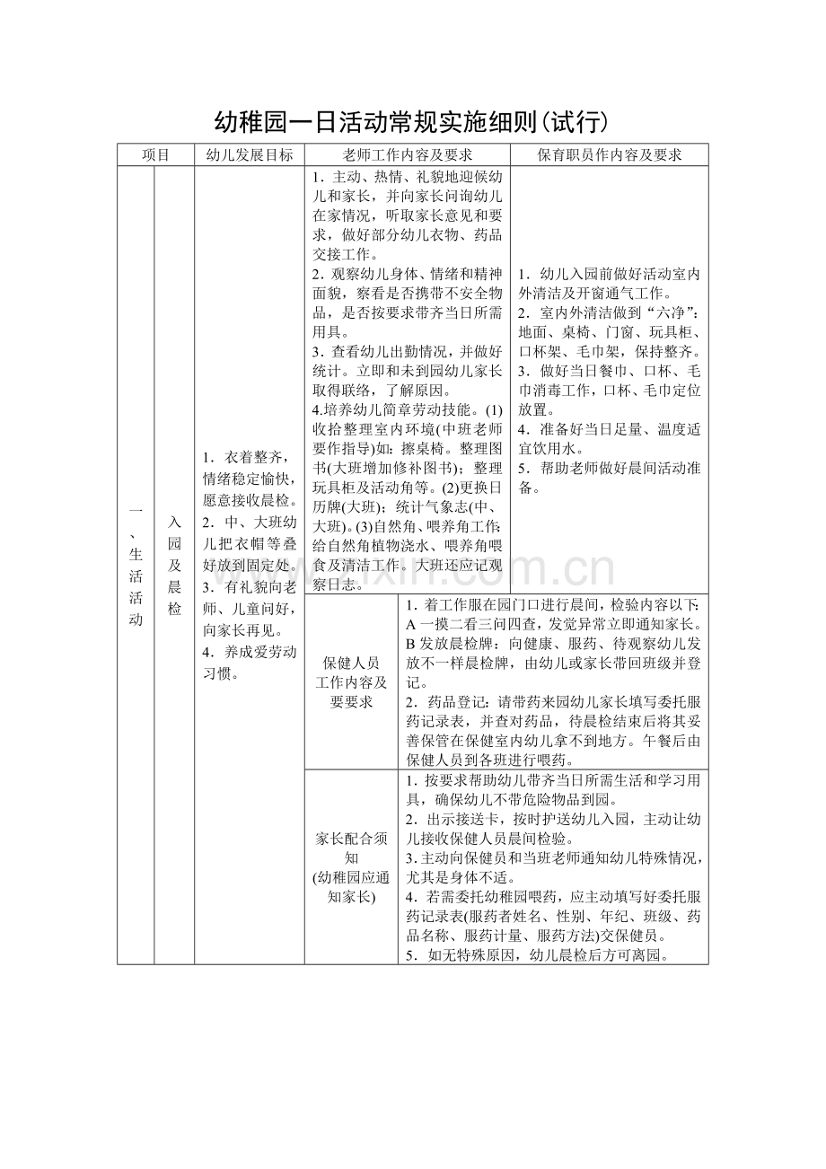 幼儿园一日活动常规实施新版细则.doc_第1页