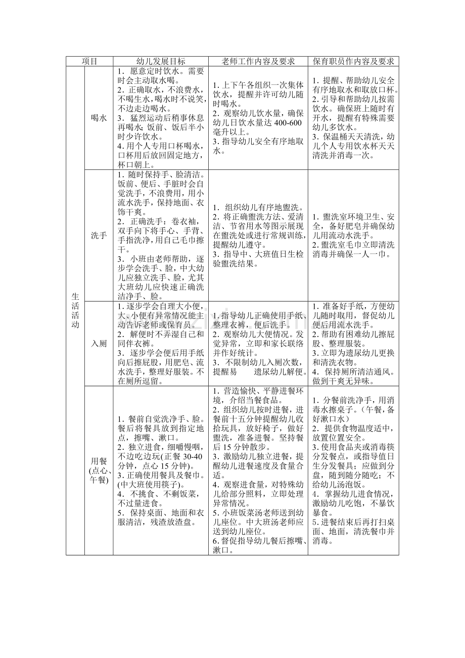 幼儿园一日活动常规实施新版细则.doc_第2页