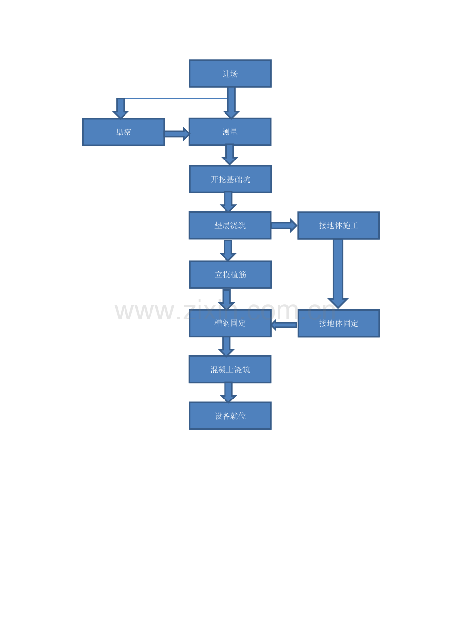 低压配电柜综合标准施工专业方案.docx_第3页